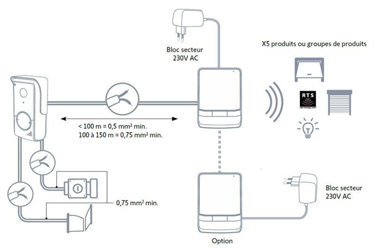 Visiophone-somfy-v100-4