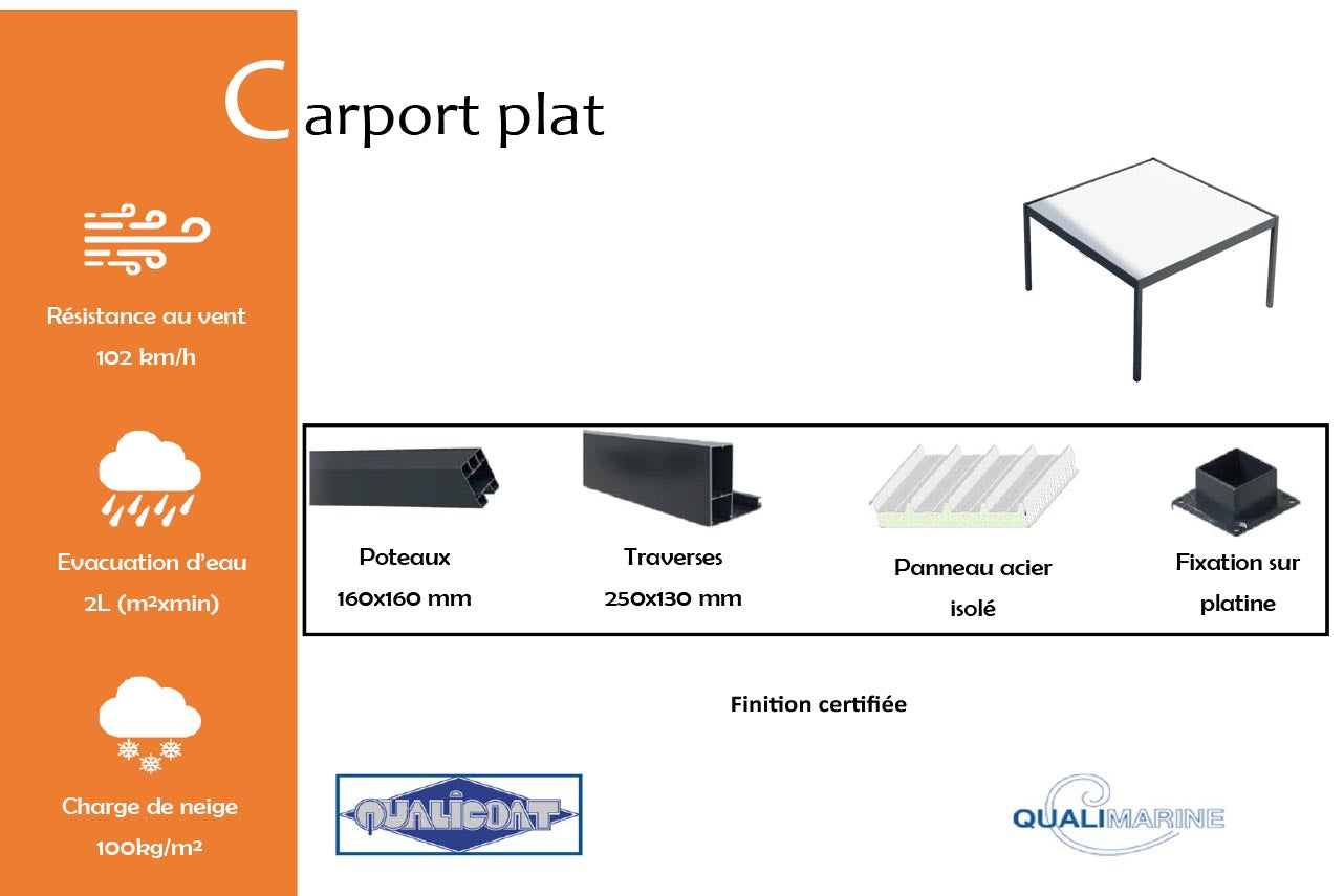 carport-plat-info