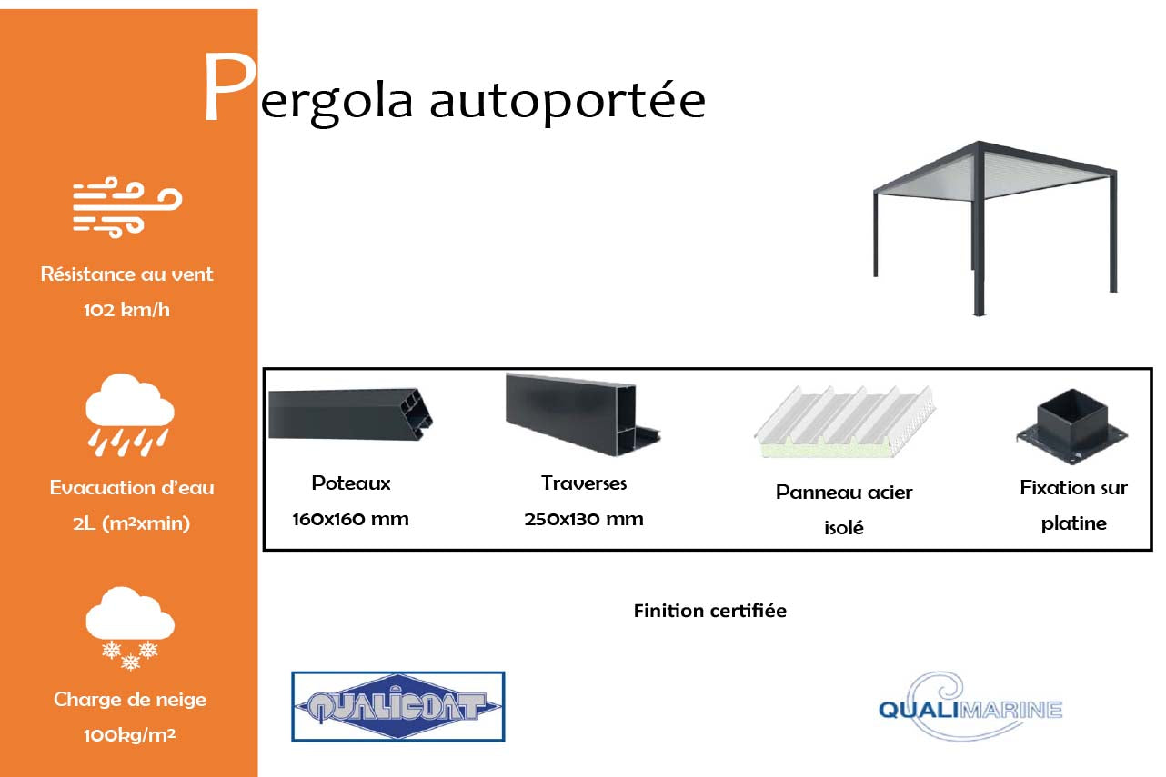 pergola-autoportee-info