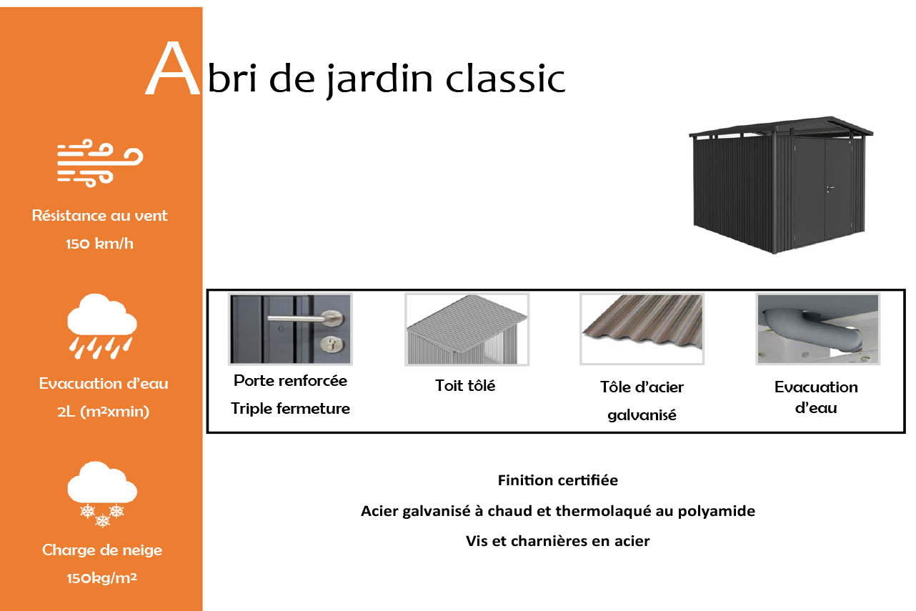 abri-de-jardin-classic-info