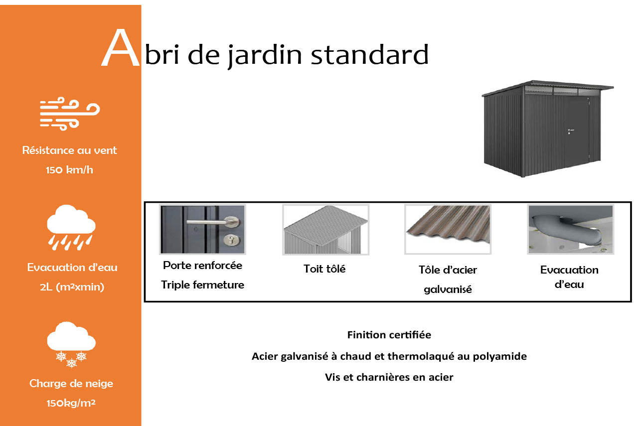 abri-de-jardin-standard-info