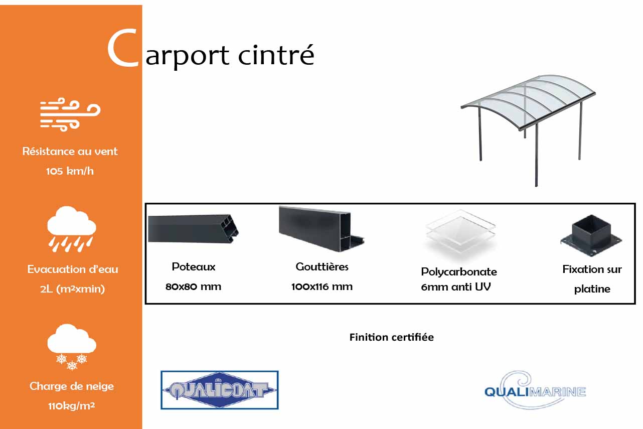 carport-cintre-info