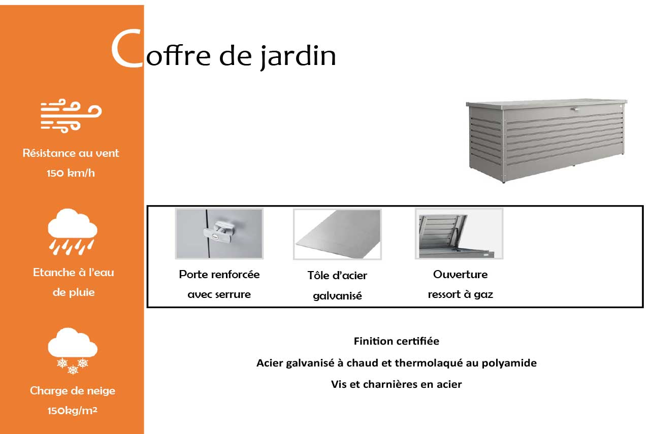 coffre-de-jardin-info