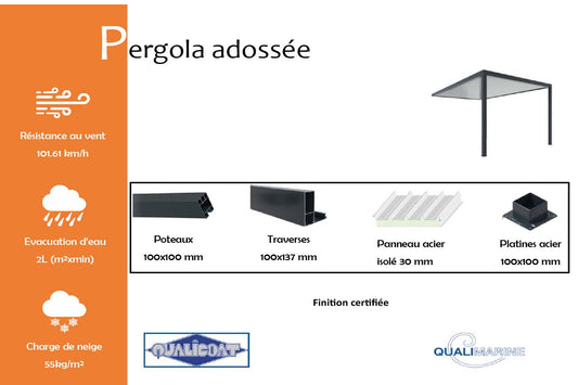 pergola-adosse-info