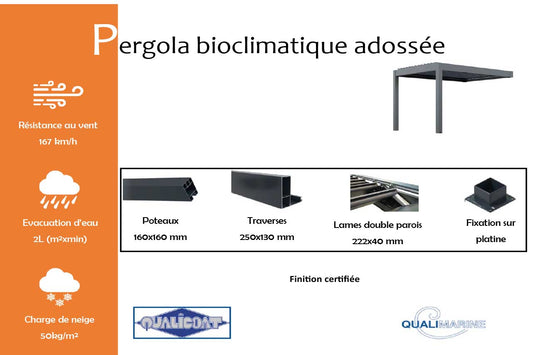  Analyzing image    pergola-bioclimatique-adossee-info