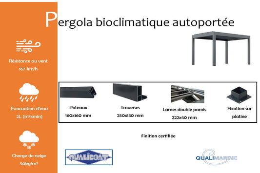  Analyzing image     pergola-bioclimatique-autoportee-info