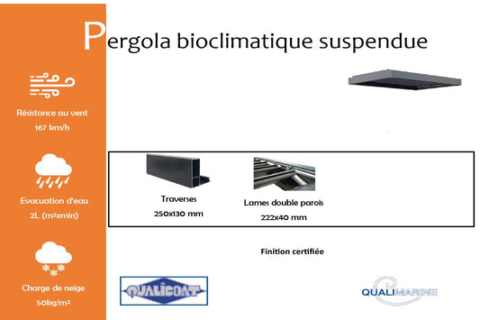 pergola-bioclimatique-suspendue-info
